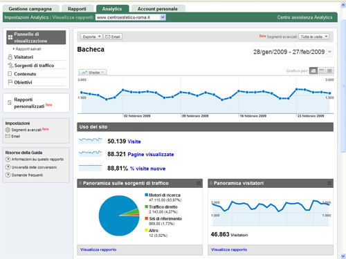 report Google Analytics